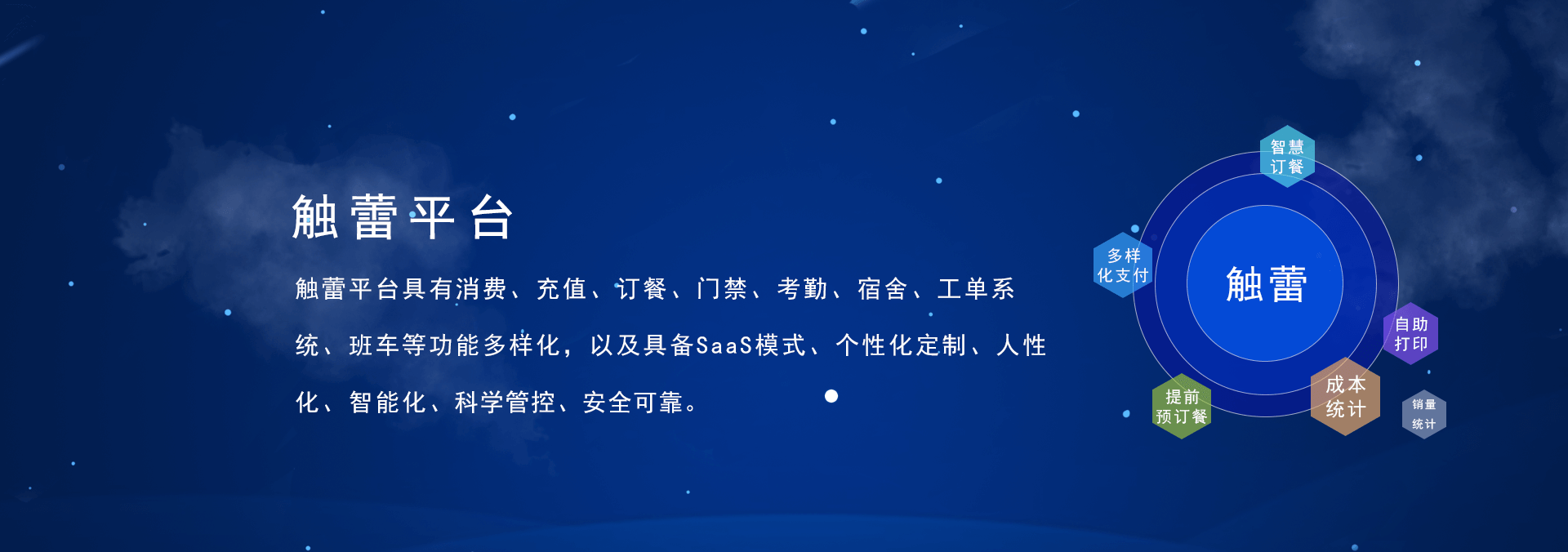 觸蕾(chulei)平臺具有消費系統、充值系統、訂餐系統、門禁系統、考勤系統、進銷存系統，宿舍系統、工單系統、班車、智慧食堂等功能的智慧企業管理系統，具備SaaS部署模式、個性化定制、人性化、智能化、科學管控、安全可靠.